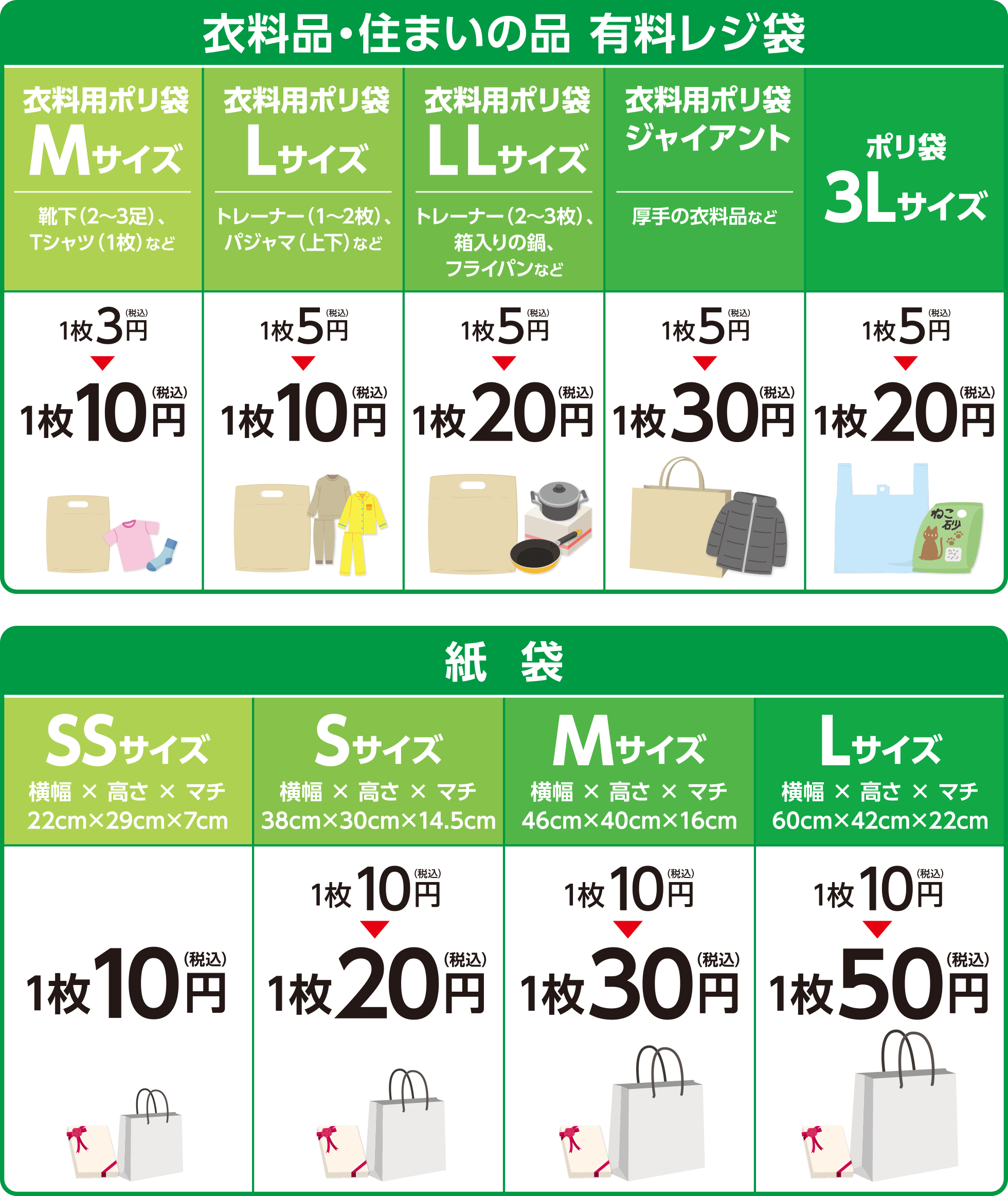 衣料品・住まいの品 有料レジ袋・紙袋