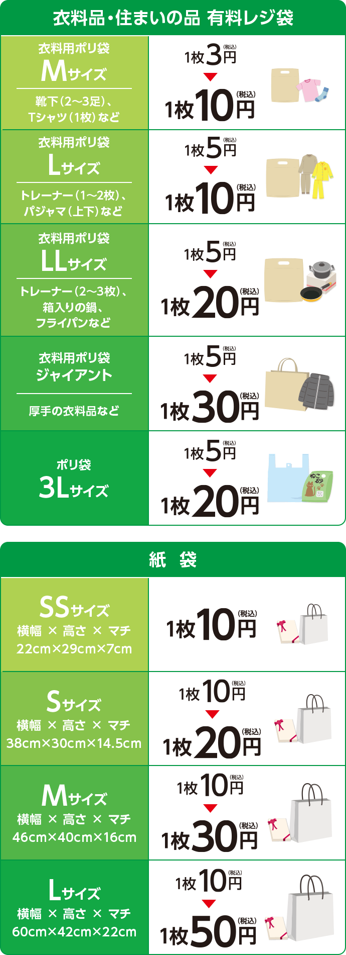 衣料品・住まいの品 有料レジ袋・紙袋