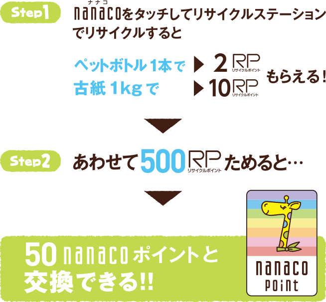 ご利用できるnanaco