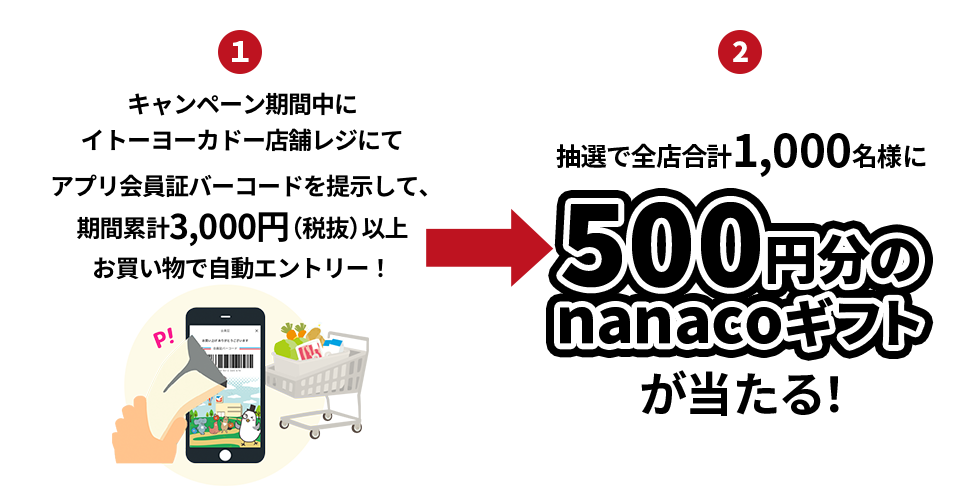 プレゼント内容