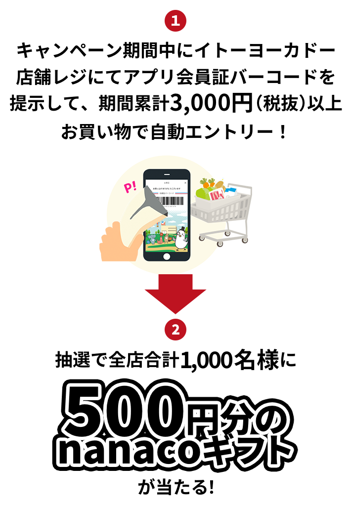 プレゼント内容