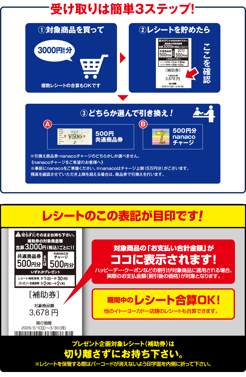 受け取りは簡単３ステップ！/①
									対象商品を買って/②レシートを貯めたら/③どちらか選んで引き換え/A:500円共通商品券/B:500円分nanacoチャージ/レシートのこの表記が目印です!/対象商品の「お支払い合計金額」がココに表示されます！/ハッピーデー・クーポンなどの割引が対象商品に適用される場合、
									実際のお支払金額（割引後の価格）が対象となります。/期間中のレシート合算OK!/他のイトーヨーカドーのレシートも合算できます。
									/プレゼント企画対象レシート（補助券）は切り離さずにお持ち下さい。/※レシートを保管する際はバーコードが消えないよう印字面を内側に折って下さい。