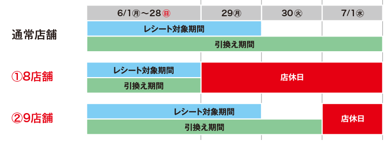 実施スケジュール