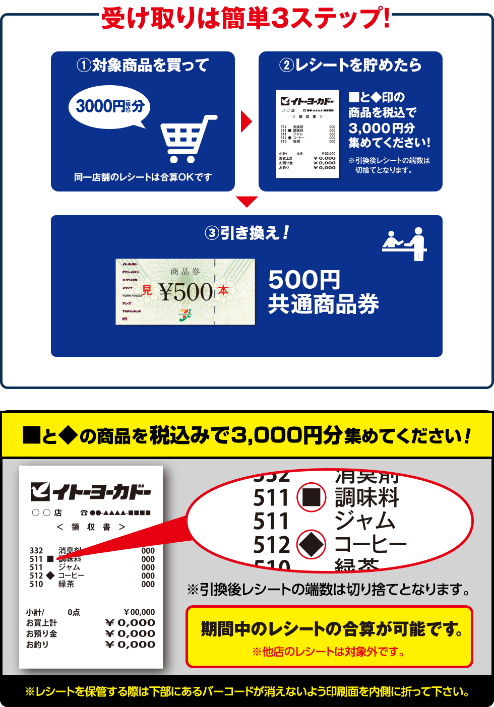 受け取りは簡単３ステップ！/①
									対象商品を買って/②レシートを貯めたら/③引き換え/500円共通商品券/■と◆の商品を税込みで3,000円分集めてください!/※引換後レシートの端数は切り捨てとなります。/期間中のレシートの合算が可能です。※他店のレシートは対象外です。/※レシートを保管する際は下部にあるバーコードが消えないよう印刷面を内側に折って下さい。