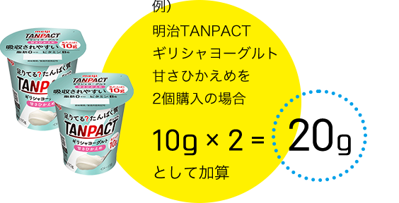 例）明治TANPACT ギリシャヨーグルト 甘さひかえめを2個購入の場合10g×2=20gとして加算
