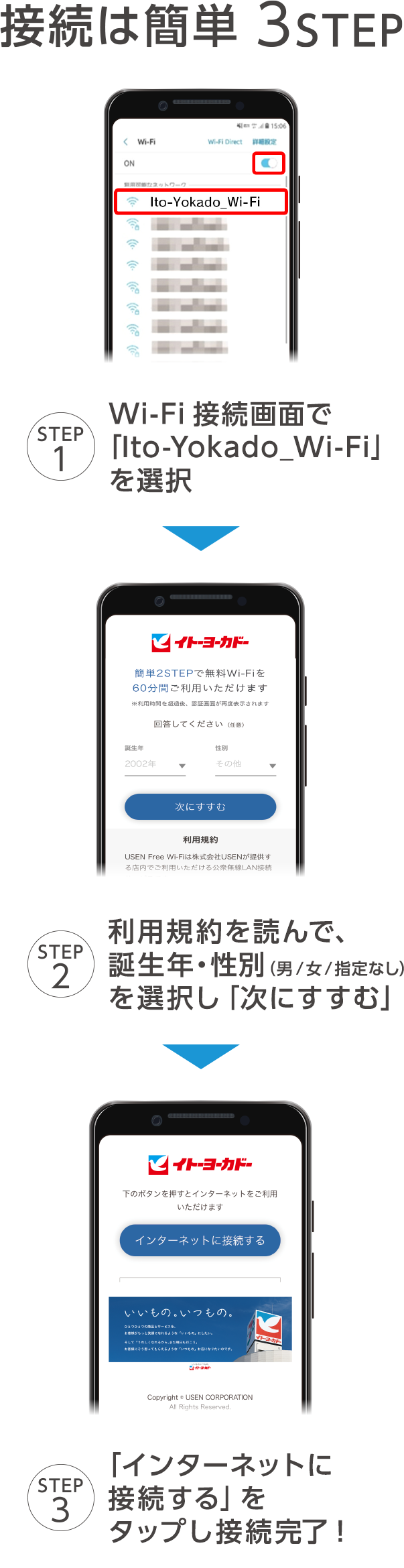 接続は簡単3STEP
					STEP 1 Wi-Fi接続画面で「Ito-Yokado_Wi-Fi」を選択 STEP 2 利用規約を確認「インターネットに接続する」をタップ　STEP 3 接続完了!インターネットに繋がります  