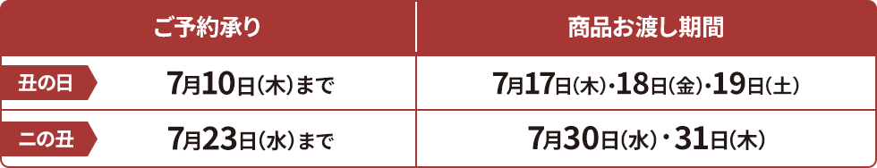 丑の日_予約承り〜7月10(木)まで 商品お渡し期間7月17日(木)・18日(金)・19日(土)、 二の丑_商品お渡し期間7月30日(水)・31日(木)、ご予約承り〜7月23日(水)まで