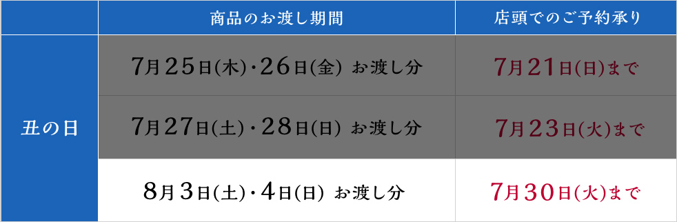 商品のお渡し期間/店頭でのご予約承り