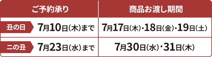 丑の日_予約承り〜7月10(木)まで 商品お渡し期間7月17日(木)・18日(金)・19日(土)、 二の丑_商品お渡し期間7月30日(水)・31日(木)、ご予約承り〜7月23日(水)まで