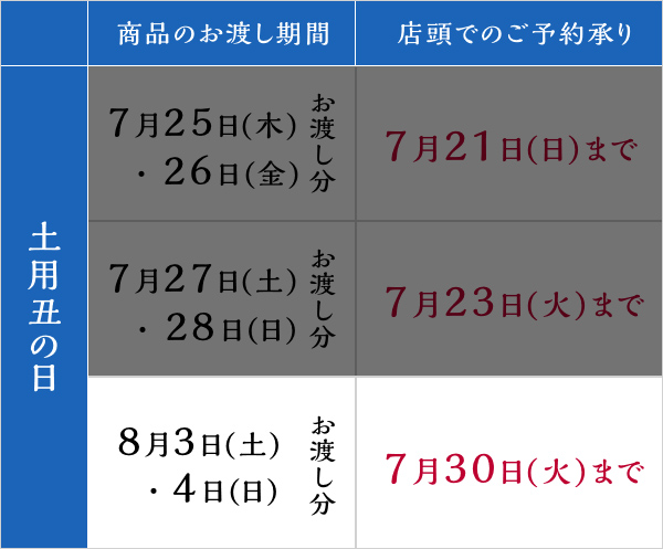 商品のお渡し期間/店頭でのご予約承り